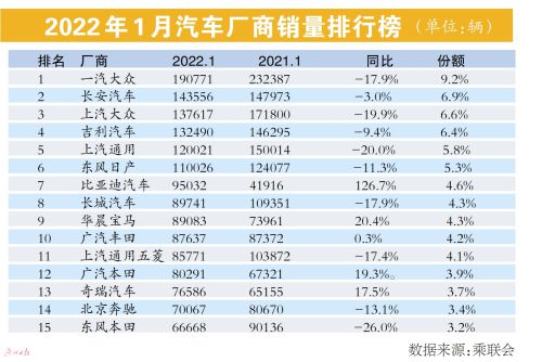 乘联会：新能源车零售量同比增132%