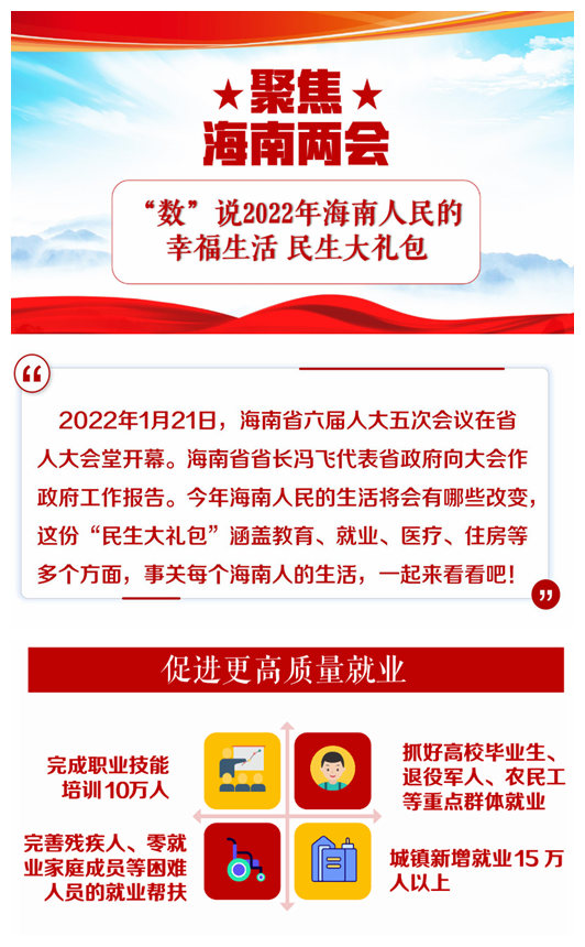 “数”说2022年海南人民的幸福生活
