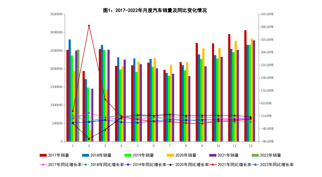 中汽协：1月我国新能源汽车销量同比增长1.4倍