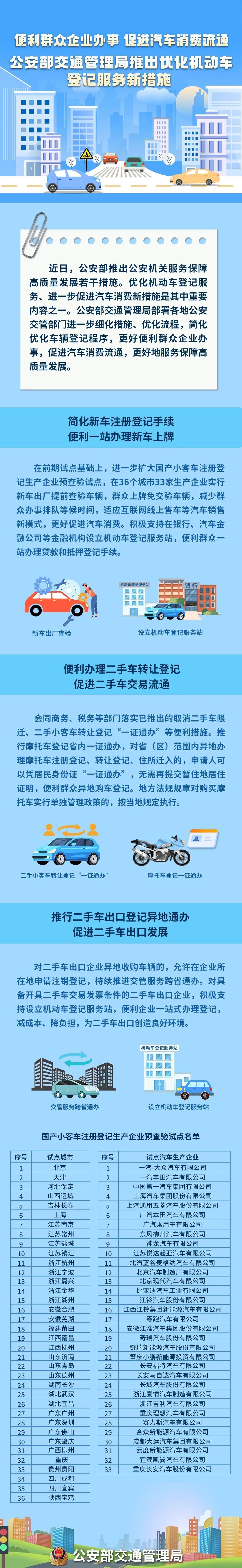 权威发布 | 便利群众企业办事 促进汽车消费流通 公安部交通管理局推出优化机动车登记服务新措施